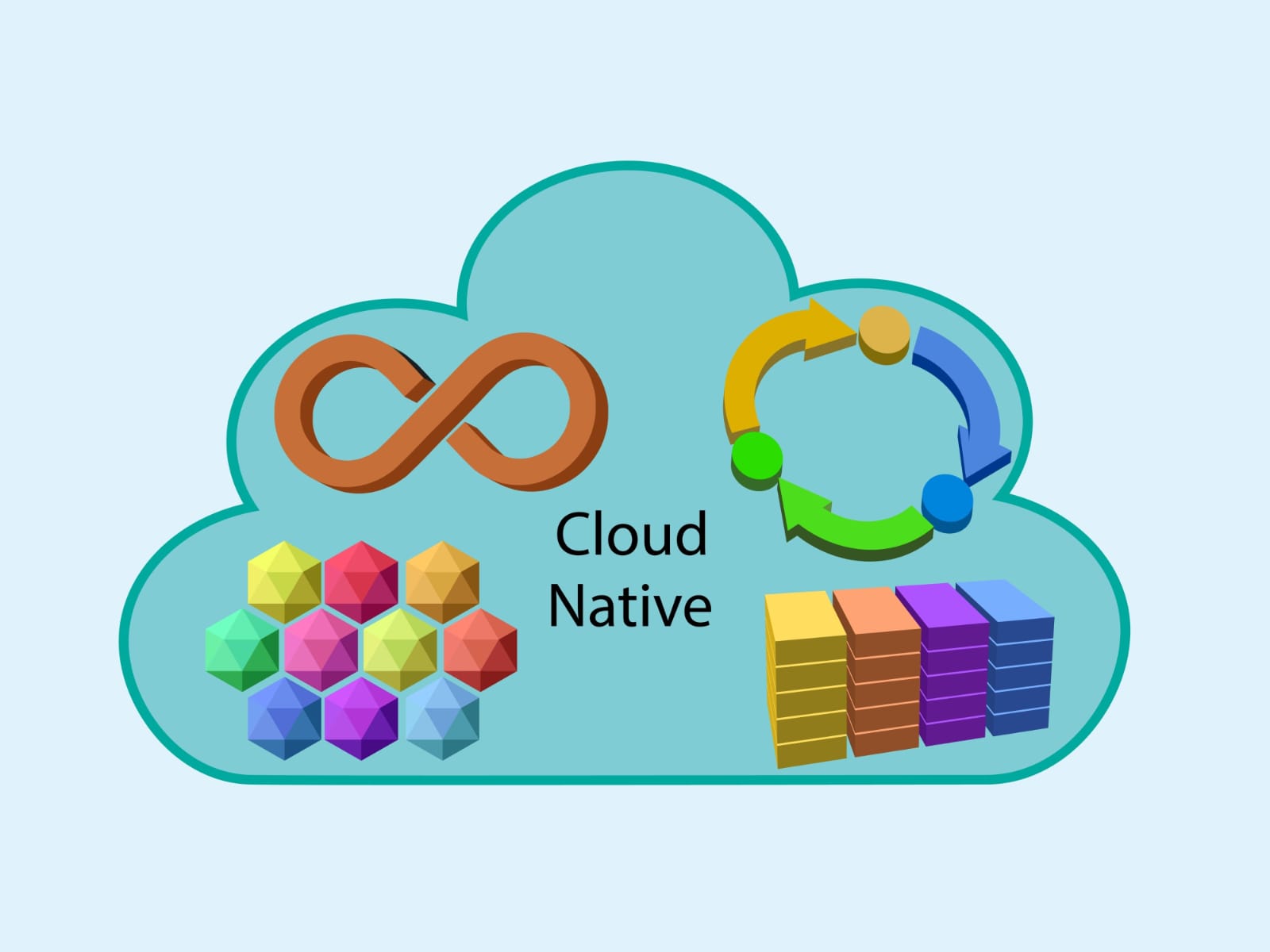 Dahsyat: 10x Peningkatan Kapasitas Transaksi: Studi Kasus Arsitektur Cloud-Native oleh Sinar Teknologi Indonesia