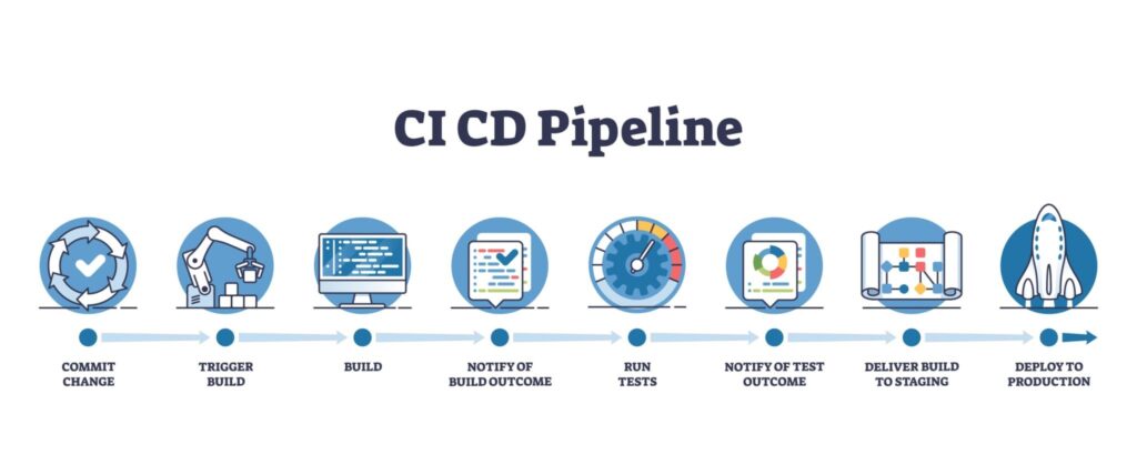 pentingnya CI/CD