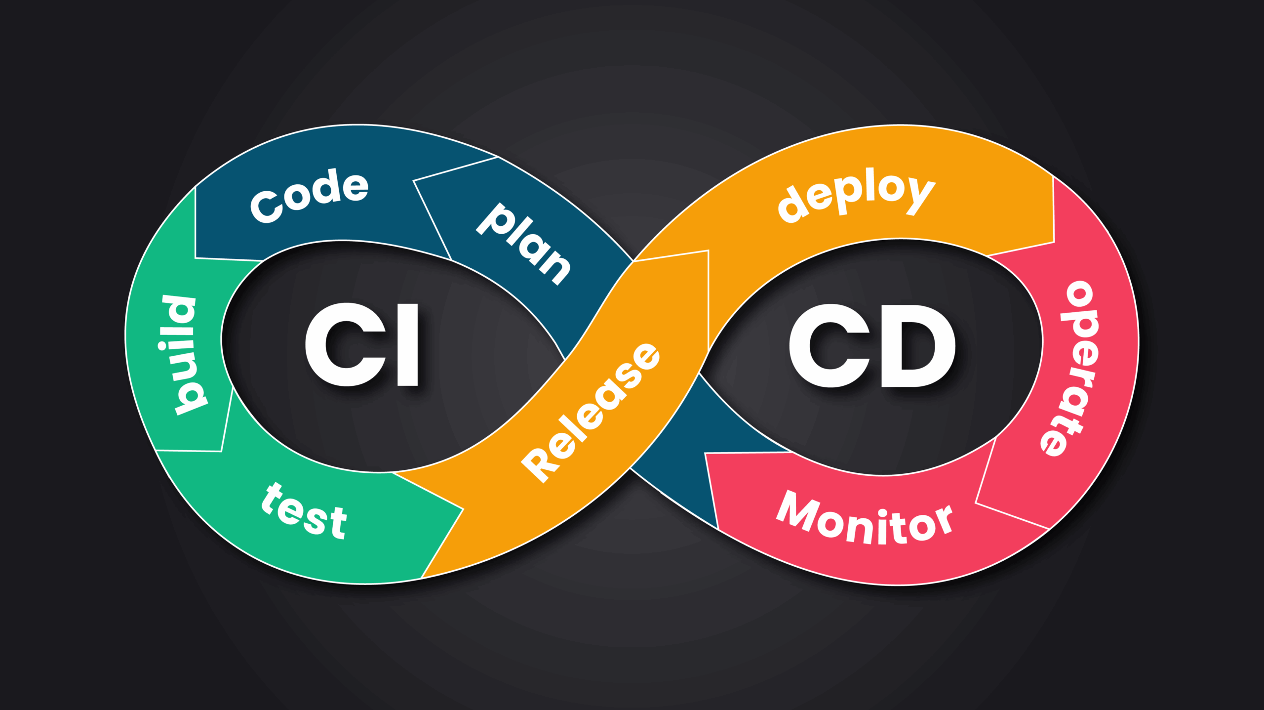 Kunci Sukses CI/CD dalam Mencapai Rilis Aman (Safe Deployment) dan Inovasi Terukur