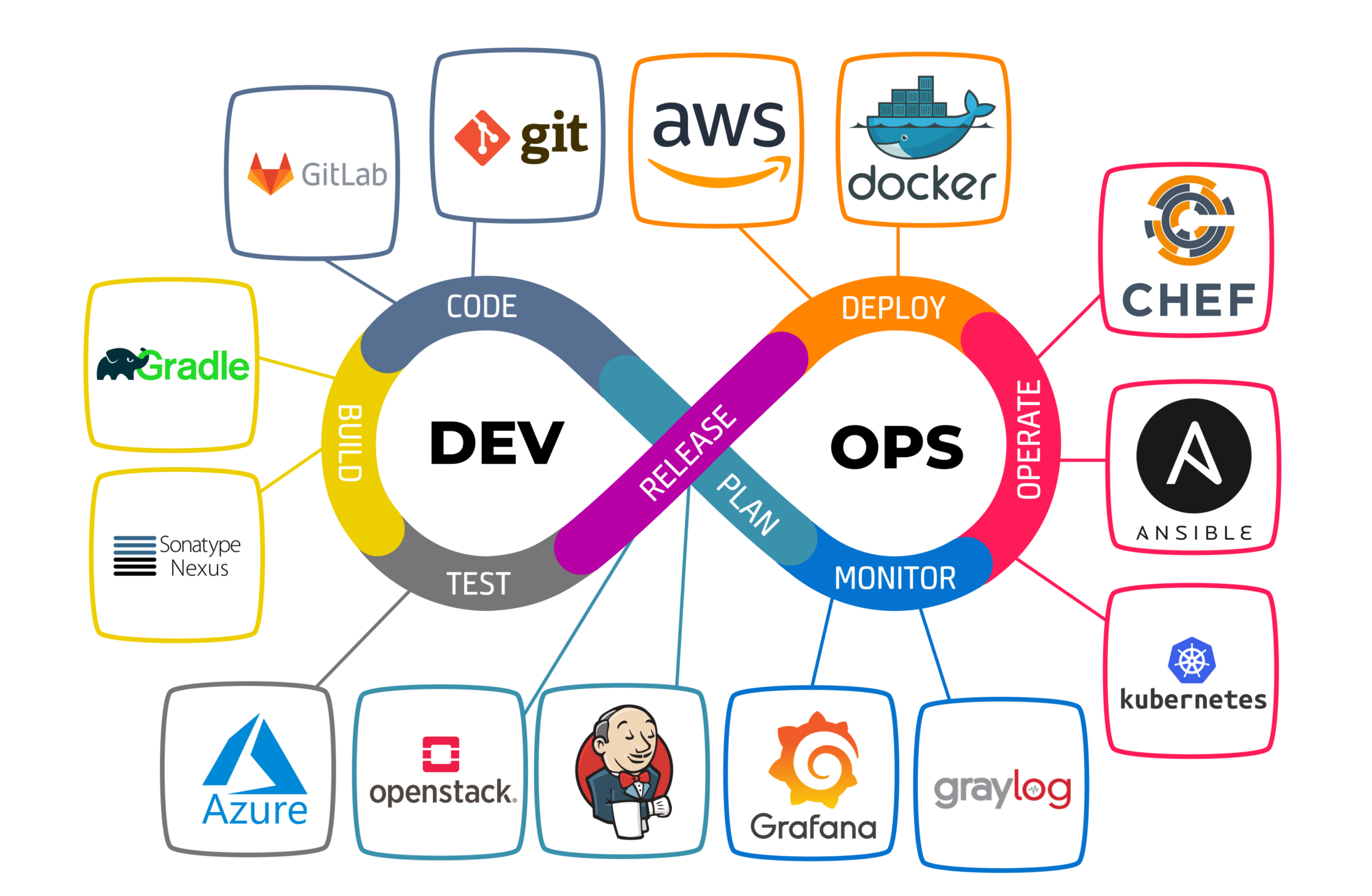 Peran DevOps dalam Meningkatkan Efisiensi Operasional Melalui Otomasi