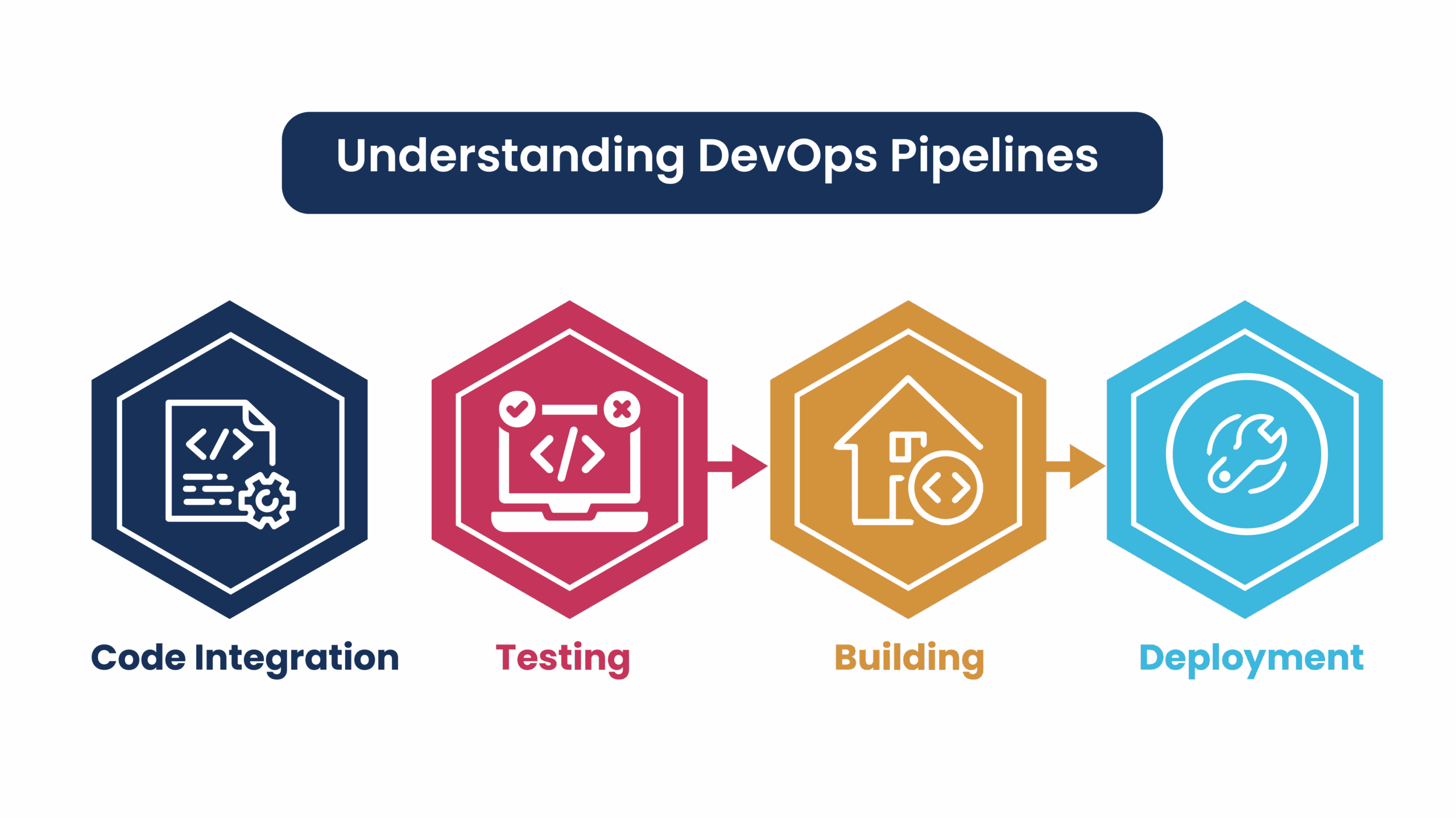 Menguasai 4 Tahapan dalam Pipeline DevOps untuk Pengiriman Berkelanjutan dan Kualitas Unggul