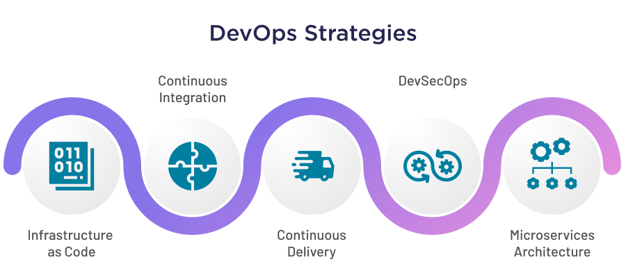 8 Langkah Revolusioner: Strategi DevOps Teruji untuk Transformasi Bisnis yang Fantastis