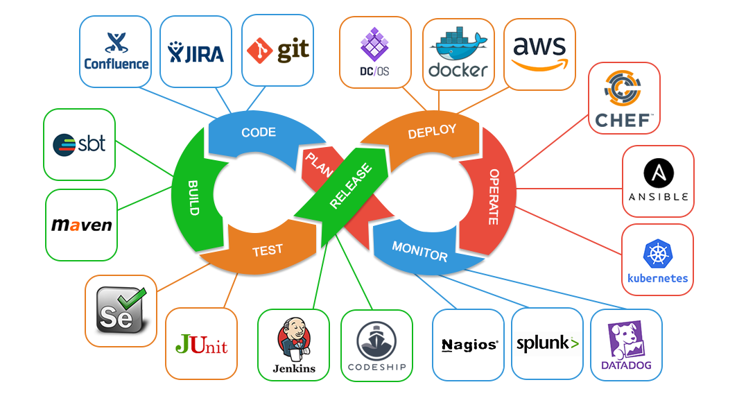 4 Rahasia Sukses Tujuan Utama DevOps dalam Meningkatkan Kecepatan Pengiriman (Velocity) dan Kualitas Sistem