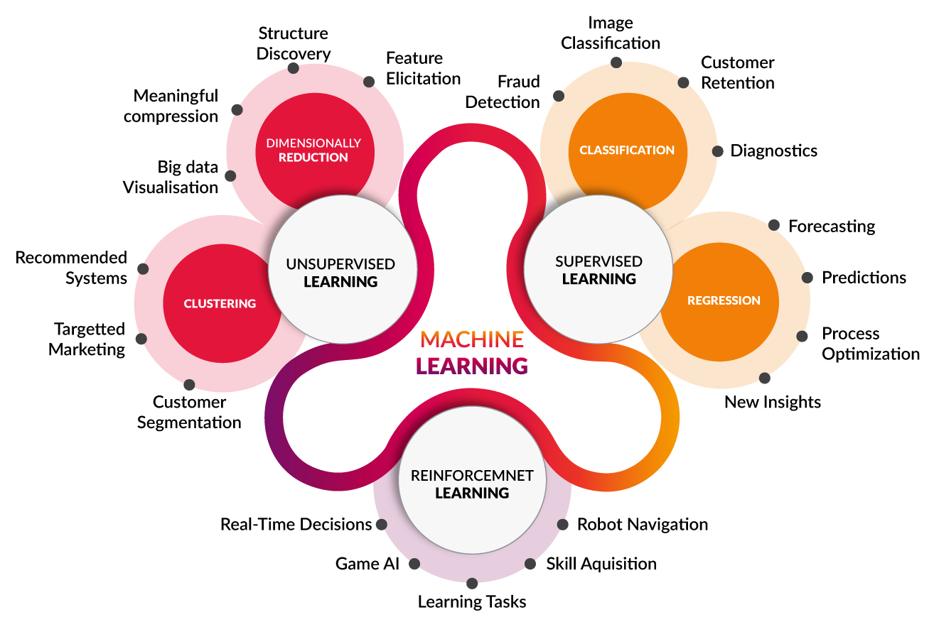 Revolusioner: 5 Langkah Pasti Integrasi Ilmu Data dan Machine Learning untuk Mengubah Keputusan Bisnis