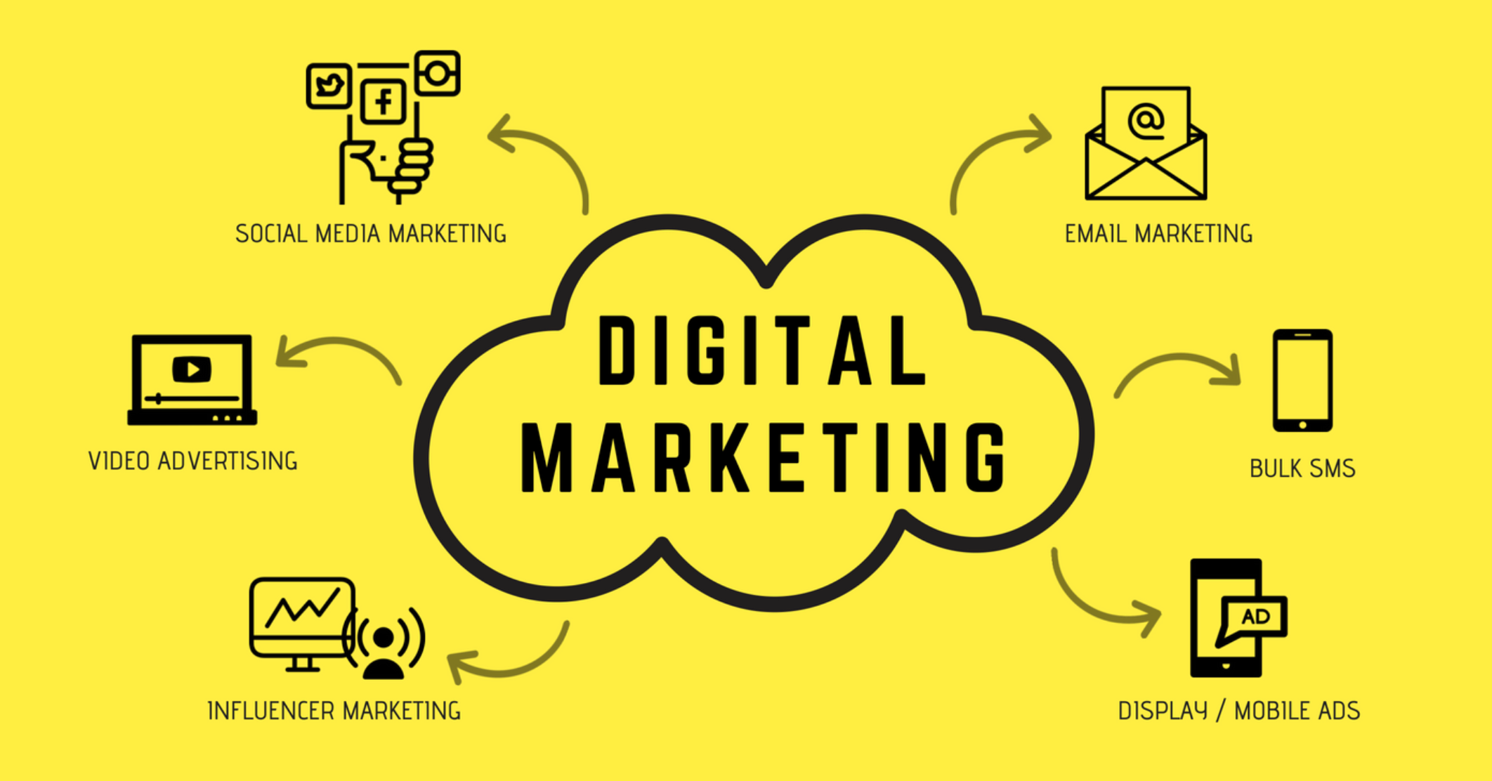 4 Pilar Sukses Digital Marketing Berbasis Data Bersama Sinar Teknologi Indonesia