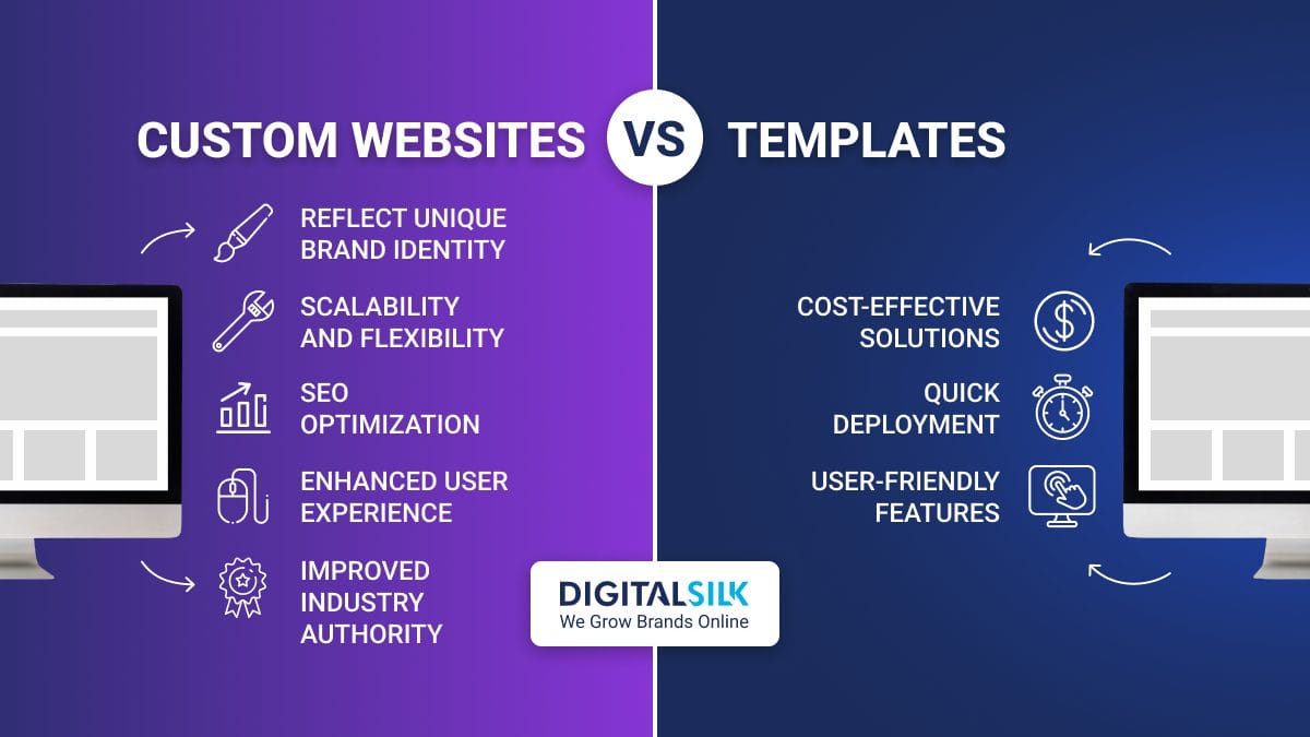 Jasa Pembuatan Website Terbaik di Denpasar – Complete Guide Perbandingan Website Custom vs Template