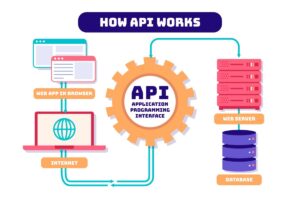 API-first development untuk integrasi sistem digital