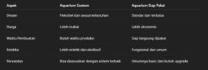 software custome
