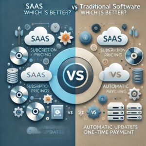 software custom vs SaaS untuk bisnis