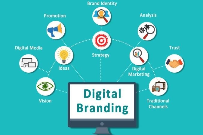 Bisnis online pakai website: Strategi Brutal & Efektif Membangun Branding Digital yang Kuat dan Dipercaya 2026