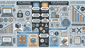 software house terbaik di bali 