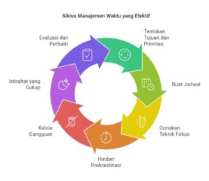 aplikasi untuk bisnis