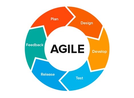 Software House Terbaik di Bali – Ultimate Panduan Manajemen Proyek Agile untuk Bisnis Modern 2026