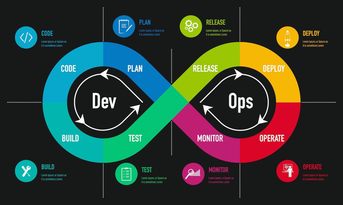 Software House Terbaik di Bali: Trusted Guide Penerapan DevOps untuk Skalabilitas Bisnis 2026