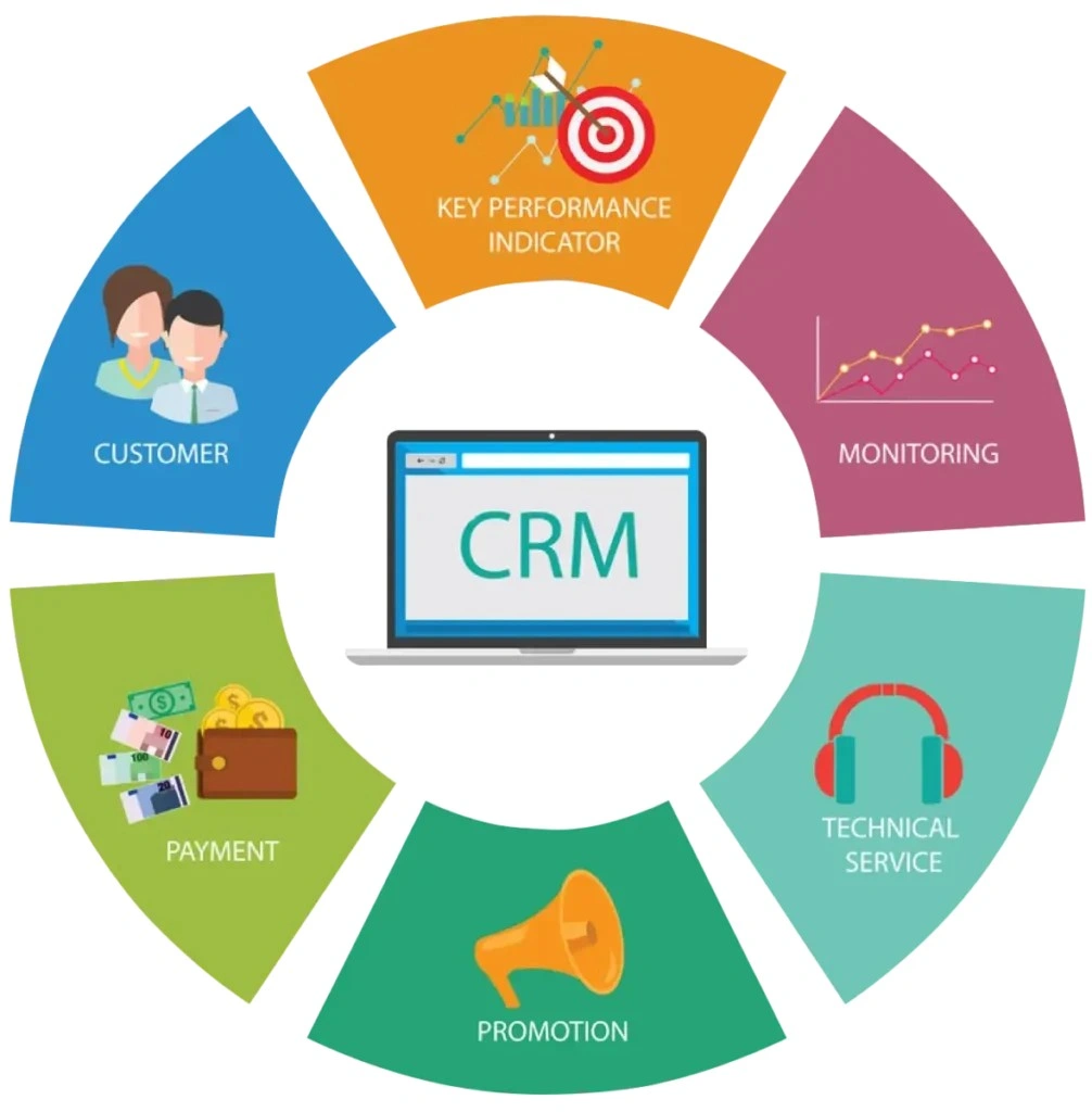 Solusi teknologi bisnis Bali: Strategi Ultimate Meningkatkan Loyalitas Pelanggan Melalui Sistem CRM 2026