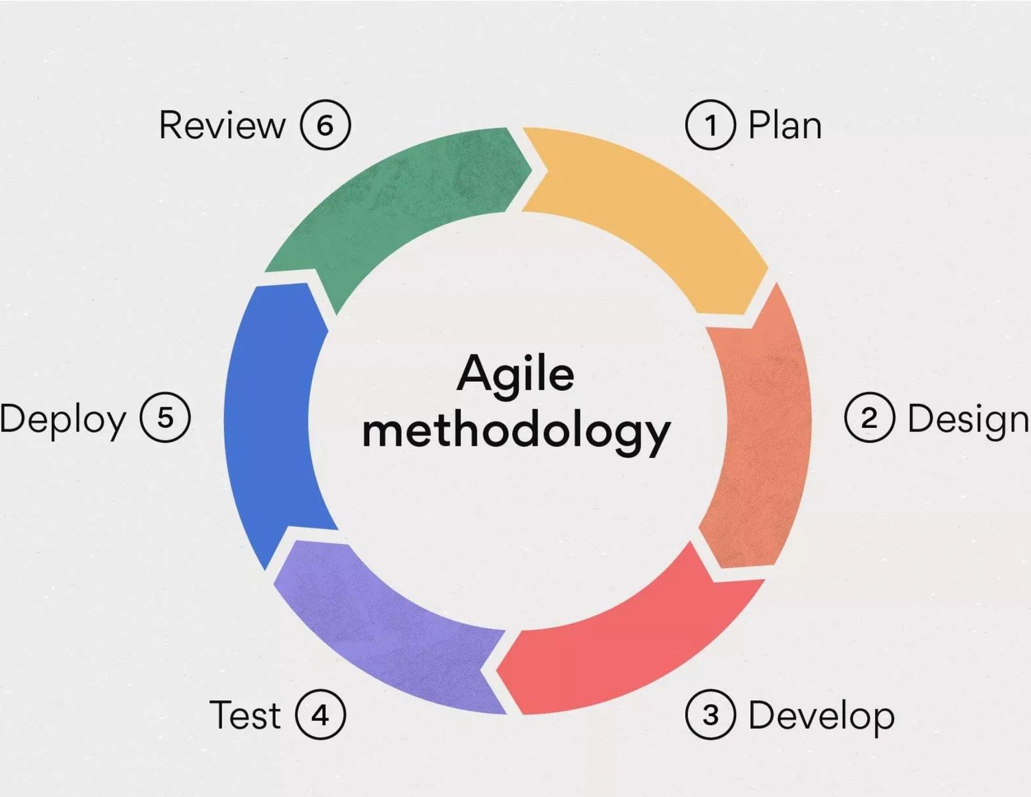 CV Pengembangan Perangkat Lunak Bali – Trusted Agile Method yang Menjamin Proyek Tidak Mangkrak 2026