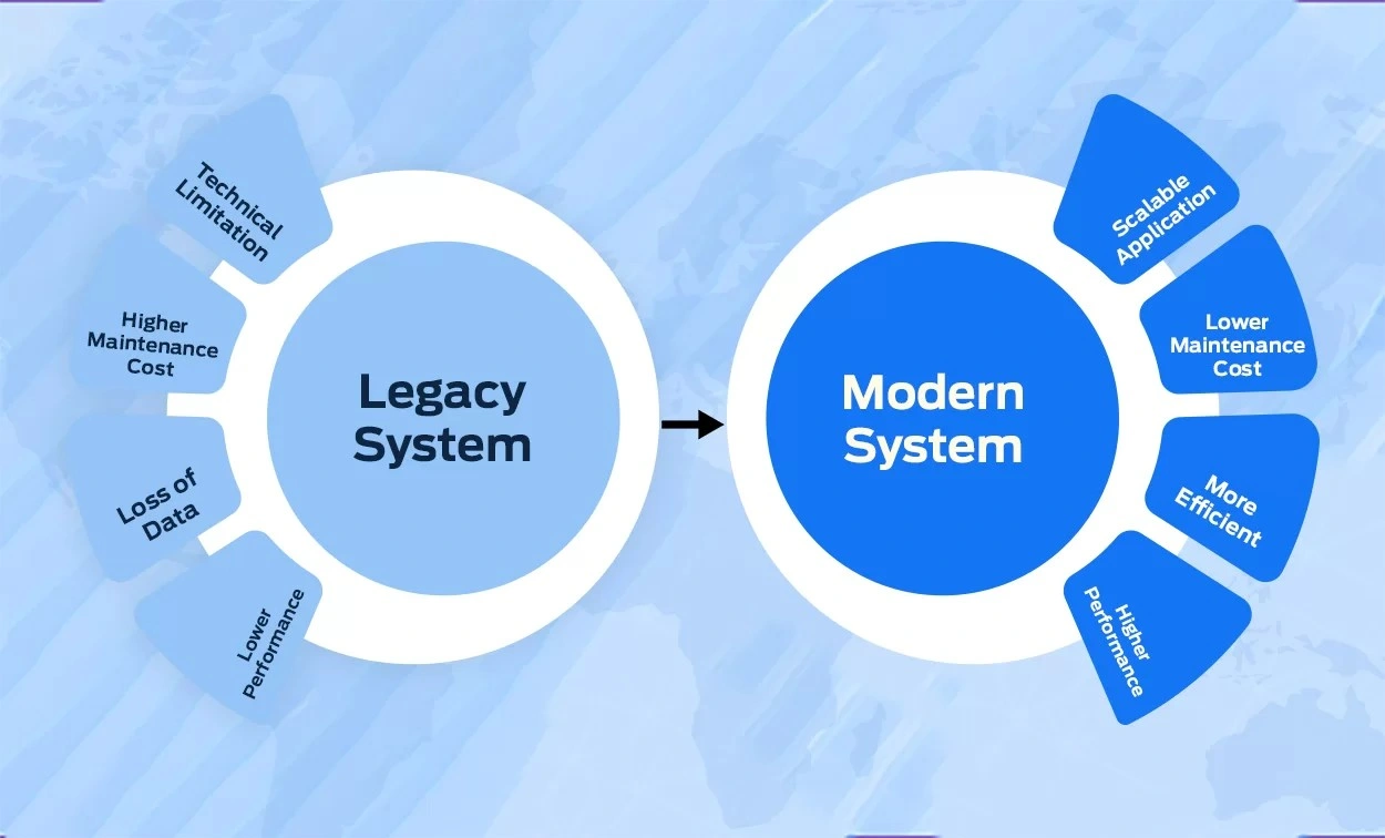 Software Lama: Panduan Complete Menghadapi Risiko Sistem Legacy Bagi Bisnis 2026