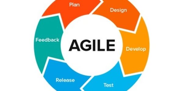 Software House Terbaik di Bali – Ultimate Panduan Manajemen Proyek Agile untuk Bisnis Modern 2026
