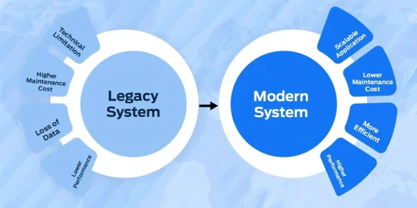 Software Lama: Panduan Complete Menghadapi Risiko Sistem Legacy Bagi Bisnis 2026