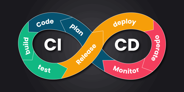 Kunci Sukses CI/CD dalam Mencapai Rilis Aman (Safe Deployment) dan Inovasi Terukur