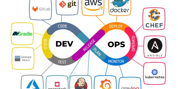 Fantastis: 6 Pilar Utama Peran DevOps dalam Mendorong Kecepatan dan Efisiensi Operasional Bisnis