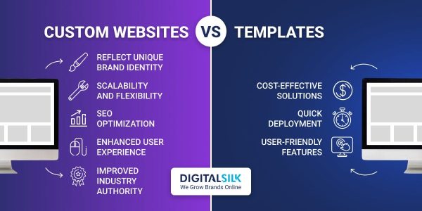 Jasa Pembuatan Website Terbaik di Denpasar – Complete Guide Perbandingan Website Custom vs Template