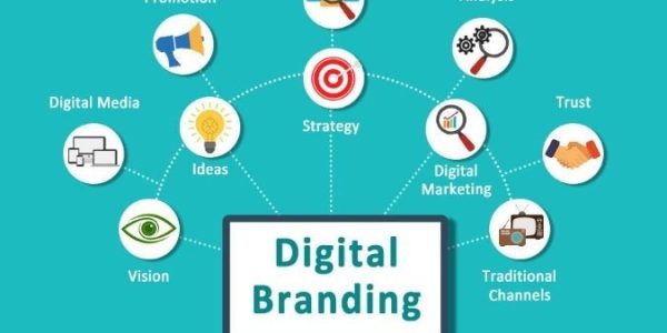 Bisnis online pakai website: Strategi Brutal & Efektif Membangun Branding Digital yang Kuat dan Dipercaya 2026