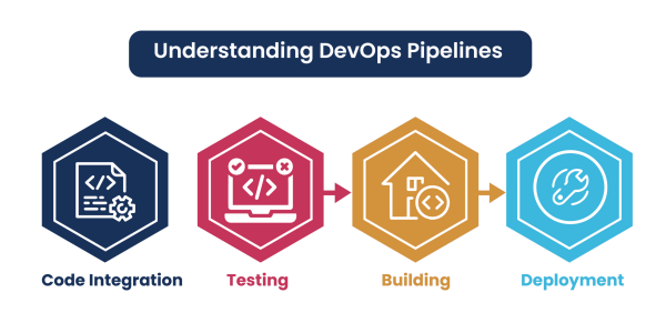 Menguasai 4 Tahapan dalam Pipeline DevOps untuk Pengiriman Berkelanjutan dan Kualitas Unggul