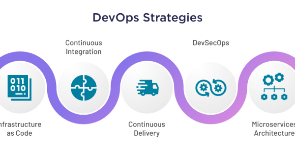 8 Langkah Revolusioner: Strategi DevOps Teruji untuk Transformasi Bisnis yang Fantastis