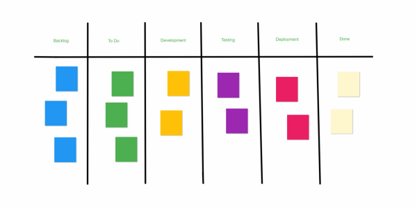 Sistem 5 Langkah Luar Biasa Metode Kanban Proyek IT untuk Efisiensi Maksimal | Sinar Teknologi Indonesia