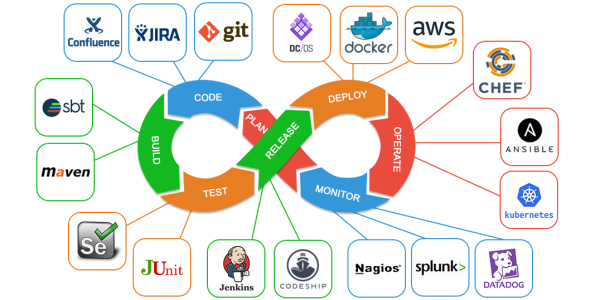 4 Rahasia Sukses Tujuan Utama DevOps dalam Meningkatkan Kecepatan Pengiriman (Velocity) dan Kualitas Sistem